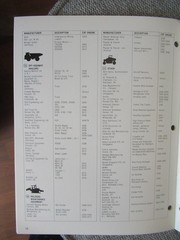 CAT Caterpillar Construction Equipment Buyer’s Guide Sales Brochure Catalog