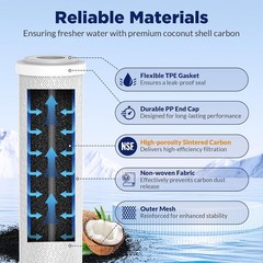 Membrane Solutions 5 Micron 2.5″ x 10″ CTO Carbon Block Water Filter Cartridge R