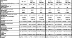 10 pcs 1/4W 0.25W 1% Metal Film Resistor YOU CHOOSE THE VALUE !!