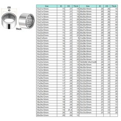 HK Stamping Needle Roller Bearings Rolling Bearing ID 3/4/5/6~60mm OD6.5~68mm ﻿