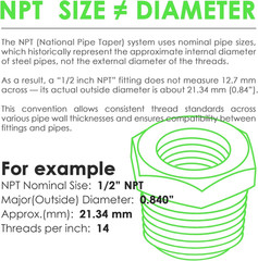 137PCS Brass Pipe Fittings Assortment Kit NPT Extension Adapter,Reducer Bushing,