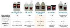 Crystal Clear Table Top & Bar Top UV Resistant Epoxy Coating – 10 Gallon Kit