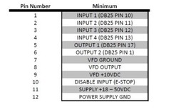 Gecko G540 (Motherboard Replacement) (2021 Model) 3YR US Warranty