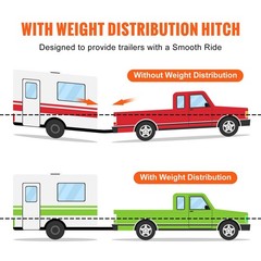 Weight Distribution Hitch,1,500lbsWeight Distributing Hitches Kit w/Sway Control