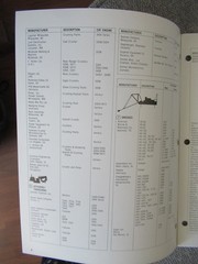 CAT Caterpillar Construction Equipment Buyer’s Guide Sales Brochure Catalog