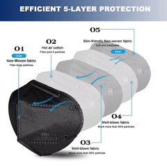 10-500 KN95 Protective 5 Layer Face Mask Disposable KN95 Respirator 95% PFE/BFE