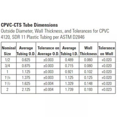 1/2 in. CPVC-CTS 90-Degree Slip x Slip Elbow Fitting (10-Pack)