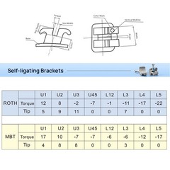 10X AZDENT Dental Ortho MIM Self Ligating Bracket Mini Roth.022 Hooks 345