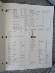 CAT Caterpillar Construction Equipment Buyer’s Guide Sales Brochure Catalog
