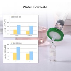 Filter Nylon, 0.22μm 13mm, Hydrophilic, Non-sterile, PK of 100