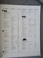 CAT Caterpillar Construction Equipment Buyer’s Guide Sales Brochure Catalog