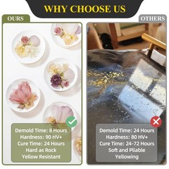 68OZ UV Resistant Epoxy Resin Kit – No Bubble, Crystal Clear for Art Coating