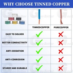 20 AWG Electrical Wire 20 Gauge Tinned Copper Stranded Wire 6 Colors 32.8ft Each