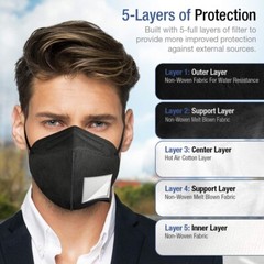 CandyCare KN95 Particulate Respirator – 20 Pack Face Mask