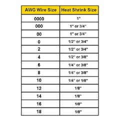 3:1 Heat Shrink Tubing Tube Clear Glue Waterproof Dual Wall Wires Wrap