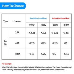 3 Phase Solid State Relay 40A AC to AC Input 70-280VAC Output 24-480VAC