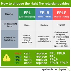 Syston 18/2 Fire Alarm Cable Wire FPLR Unshielded Bare Copper – 50 ft to 1000 ft