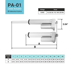 Progressive Automations 12V Mini Linear Actuator IP65 Brushed DC Electric Motor