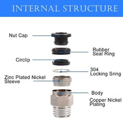 1/4″ OD Tube X 1/4″ NPT Pneumatic Fitting, Push to Connect Air Fitting (Qty 10)