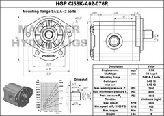 Hydraulic Gear Pump 2-11 GPM 5/8″ Keyed Shaft SAE A-2 Bolts CW Cast Iron Flange