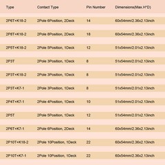 2P3T 2P4T 2P5T 2P6T 2P8T 2P10T Band Channel Rotary Switch Selector Various Types