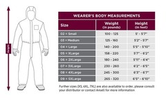 HAZMAT SUIT COVERALL cheaper than DUPONT TYVEK 400 3M ALL SIZES☣️☢️👍