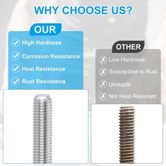 1/4″-20 Fully Threaded Rod, 2Pcs 7.9″ Length 304 Stainless Steel Thread Screw
