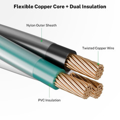 12 AWG THHN/THWN Copper Wire, 3-Color, Pre-Twisted, 25 FT | UL Listed Stranded C