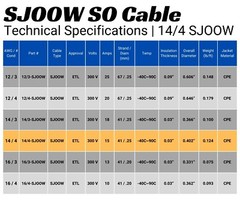 WindyNation 14/4 14 AWG 4 Conductor SJOOW Cable Cord Wire 300V Portable Power