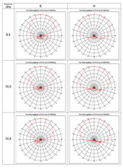 2 GHz to 18 GHz Ultra-Wide band 7 dBi Gain Log-periodic Antenna