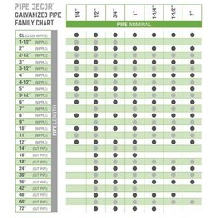 3/4 in. x 72 in. Galvanized Steel Pipe