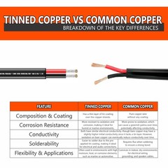 – 12/2 Tinned Copper Professional Wire (100 Feet) 12 AWG Gauge Stranded PVC C…