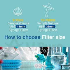 PES/PTFE/NY/GF Syringe Filters 0.22μm/0.45μm 25mm/13mm Hydrophilic/Hydrophobic