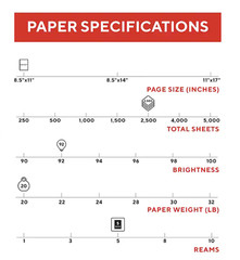 Coppy paper 8.5″ x 11″,20 lbs.,92 Brightness, 500 Sheets/Ream,5 Reams. New Brand