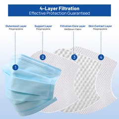 JMU ASTM Level 3 Face Masks 4-Ply BFE 98% Disposable Medical Shield Mask