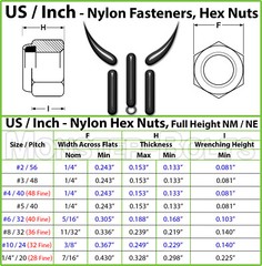 Stainless Steel Nylon Insert Hex Lock Nuts 4-40 6-32 8-32 10-32 1/4-20 5/16, 3/8