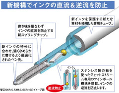 Ballpoint Pen Jetstream 3 Color Red, Blue Ink 0.7mm, Transparent Black