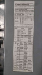 Challenger PM4 600A 480V 3 Phase Distribution Panelboard 250A 100A 3P Breakers
