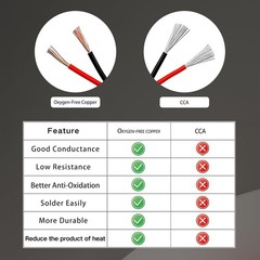 Flexible 22 AWG 50FT Electrical Wire – 25FT Black & 25FT Red Extension Cable