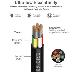 18 Gauge 6 Conductor Electrical Wire 25FT, UL 2464 18 AWG 6 Wire Cable Tinned…