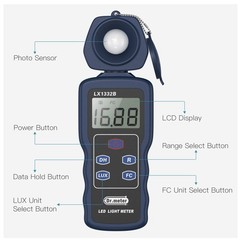Ultra Fast LED Light Meter – Multi-Directional Detection