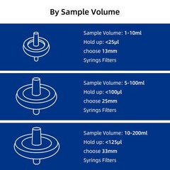 Filter Nylon, 0.22μm 13mm, Hydrophilic, Non-sterile, PK of 100