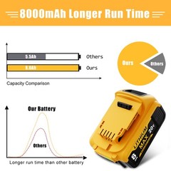 For DeWalt 20 Volt Max XR 8000mAh Lithium-Ion Battery DCB200-2 DCB201 4Pack