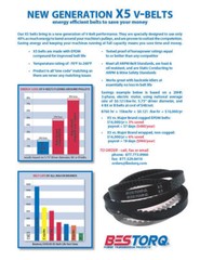 AX39 Bestorq Notched/Cogged “A” V-Belt 1/2″ Top Width 41″ Outside Length