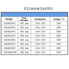 24AWG Stranded Cable Wire UL2464 PVC Flexible Multi Cores Conductors Wires