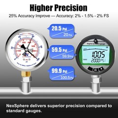 NexSphere 0-100 PSI Liquid Filled Pressure Gauge, 1/4 NPT Lower Mount, 2.5 Di…