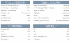 Eisco Labs 250ml Graduated Cylinder, Class B – Polypropylene