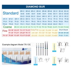 Dental Tungsten Steel Carbide Cutting Burs for High Speed Handpiece FG1-FG1958