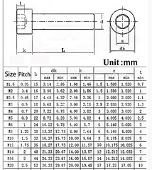 M10 Fine Thread Allen Hex Socket Bolt Cap Head Screws Black 12.9 Steel DIN912
