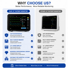 12-Inch Patient Vital Signs Monitor Multi-Parameter ECG/NIBP/TEMP/RESP/SPO2/PR